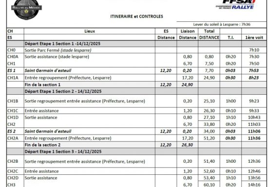 42ème Rallye du Médoc E.Leclerc